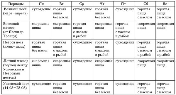 Таисия Левкина - Православный пост. Традиции, кулинарные рецепты, советы