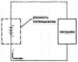 Эрл Гейтс - Введение в электронику