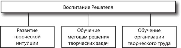 Анатолий Гин - ТРИЗ-педагогика