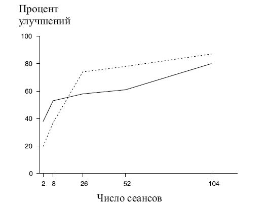 Екатерина Калмыкова - Опыты исследования личной истории