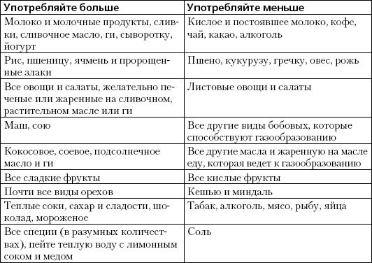 Андрей Липень - Простая йога. Лучшие асаны