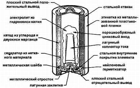 Эрл Гейтс - Введение в электронику