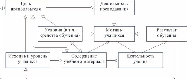 А. Сурыгин - Основы теории обучения на неродном для учащихся языке