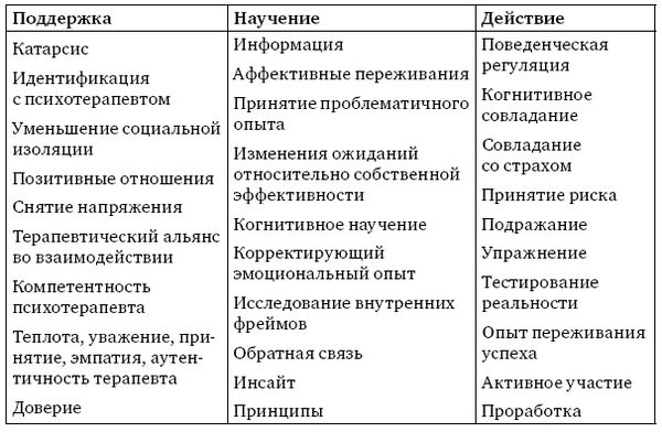 Екатерина Калмыкова - Опыты исследования личной истории