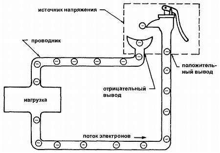 Эрл Гейтс - Введение в электронику