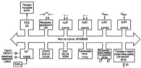 Пауль Хоровиц, Уинфилд Хилл - Искусство схемотехники. Том 3 [Изд.4-е]