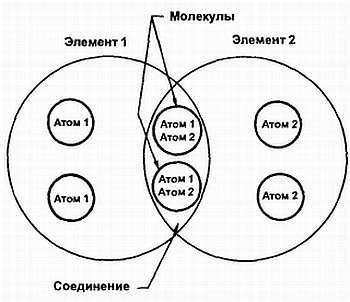 Эрл Гейтс - Введение в электронику