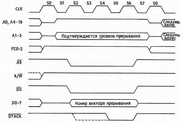 Пауль Хоровиц, Уинфилд Хилл - Искусство схемотехники. Том 3 [Изд.4-е]