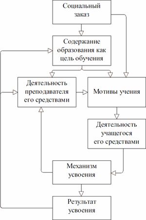 А. Сурыгин - Основы теории обучения на неродном для учащихся языке