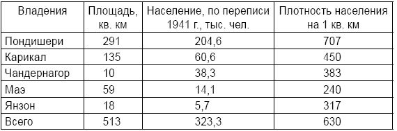 Александр Широкорад - Британская империя