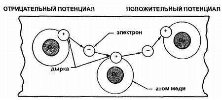 Эрл Гейтс - Введение в электронику