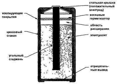 Эрл Гейтс - Введение в электронику