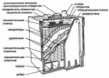 Эрл Гейтс - Введение в электронику