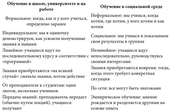 Дэвид Прайс - Открыто. Как мы будем жить, работать и учиться