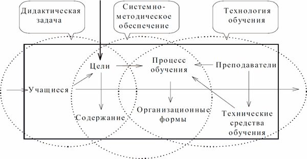 А. Сурыгин - Основы теории обучения на неродном для учащихся языке