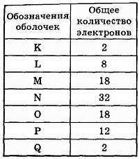 Эрл Гейтс - Введение в электронику