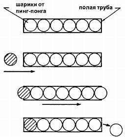 Эрл Гейтс - Введение в электронику