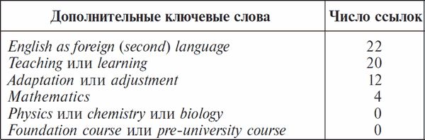 А. Сурыгин - Основы теории обучения на неродном для учащихся языке