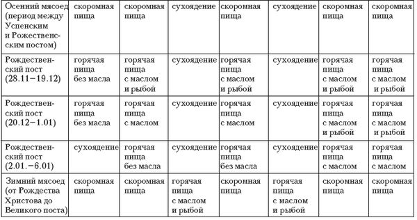 Таисия Левкина - Православный пост. Традиции, кулинарные рецепты, советы