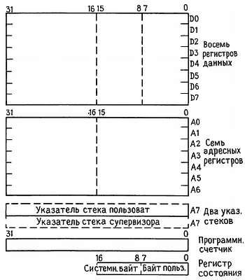 Пауль Хоровиц, Уинфилд Хилл - Искусство схемотехники. Том 3 [Изд.4-е]