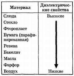 Эрл Гейтс - Введение в электронику