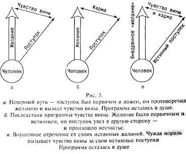 Дмитрий Верищагин - Мудрость, часть 1