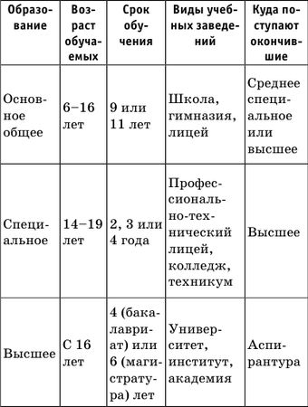 Денис Алексеев - Краткий справочник по обществознанию