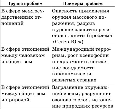 Денис Алексеев - Краткий справочник по обществознанию