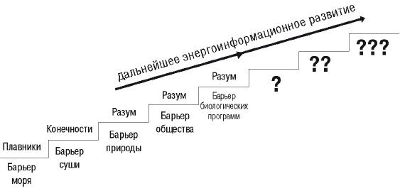 Дмитрий Верищагин, Кирилл Титов - Эгрегоры человеческого мира. Логика и навыки...