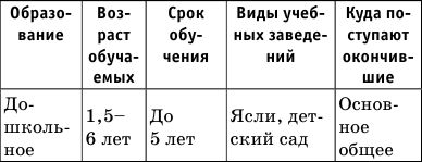 Краткий справочник по обществознанию