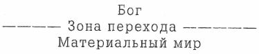 Как познать Бога: Путешествие души к...