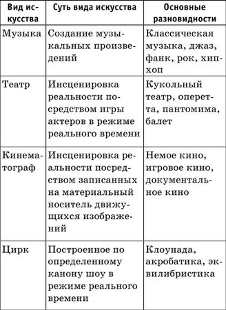 Денис Алексеев - Краткий справочник по обществознанию