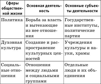 Денис Алексеев - Краткий справочник по обществознанию