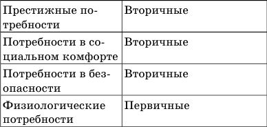 Денис Алексеев - Краткий справочник по обществознанию