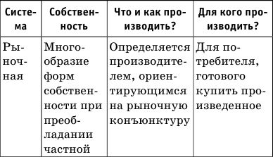 Денис Алексеев - Краткий справочник по обществознанию