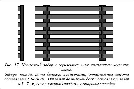 Валентина Назарова - Современные хозяйственные постройки и обустройство участка