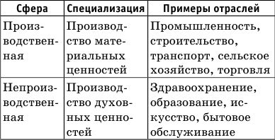 Денис Алексеев - Краткий справочник по обществознанию