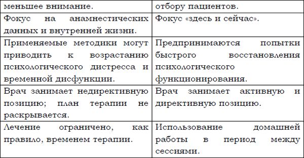 Олег Сыропятов, Наталия Дзеружинская - Краткосрочная клиническая психотерапия