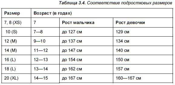 Елена Шестопалова - Интернет-шопинг для неопытных пользователей