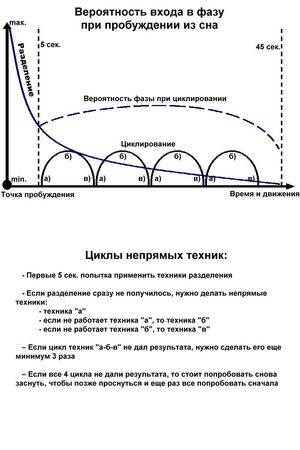 Михаил Радуга - Школа внетелесных путешествий