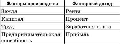 Краткий справочник по обществознанию