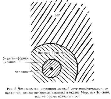 Дмитрий Верищагин - Мудрость, часть 1