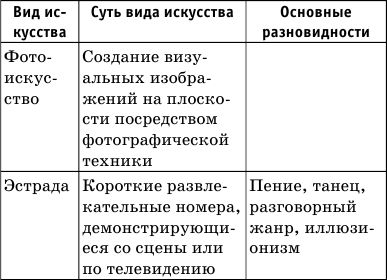 Денис Алексеев - Краткий справочник по обществознанию