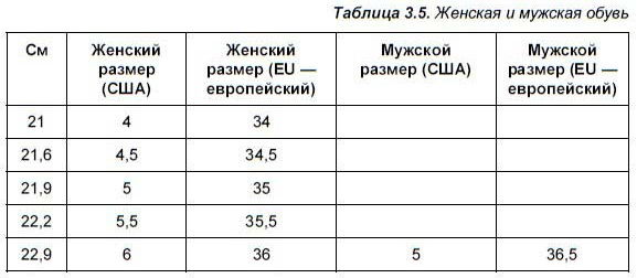 Елена Шестопалова - Интернет-шопинг для неопытных пользователей