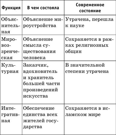 Денис Алексеев - Краткий справочник по обществознанию