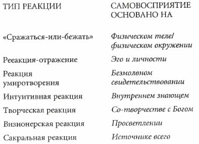 Дипак Чопра - Как познать Бога: Путешествие души к тайне тайн