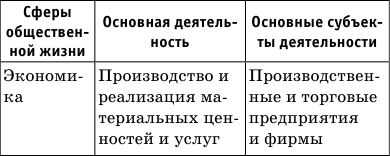 Денис Алексеев - Краткий справочник по обществознанию