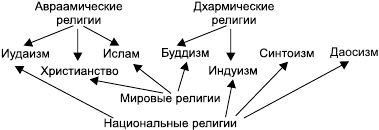 Краткий справочник по обществознанию