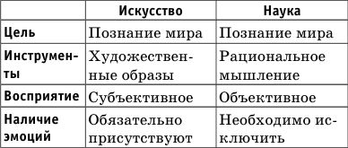 Денис Алексеев - Краткий справочник по обществознанию