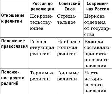 Денис Алексеев - Краткий справочник по обществознанию